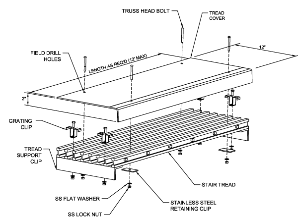 Cover Placement for Stair Tread Grating